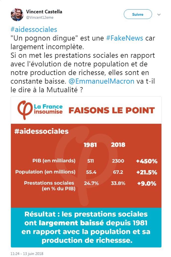 Prestations Sociales Les Chiffres Fantaisistes De La France