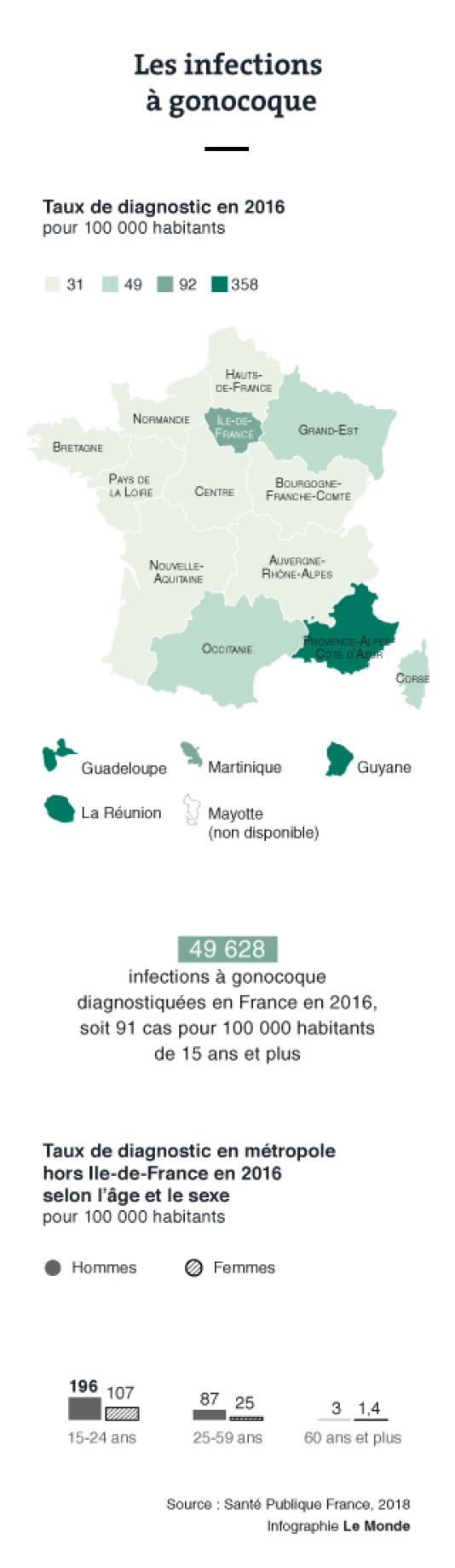 Infections à gonocoque en 2016 en France