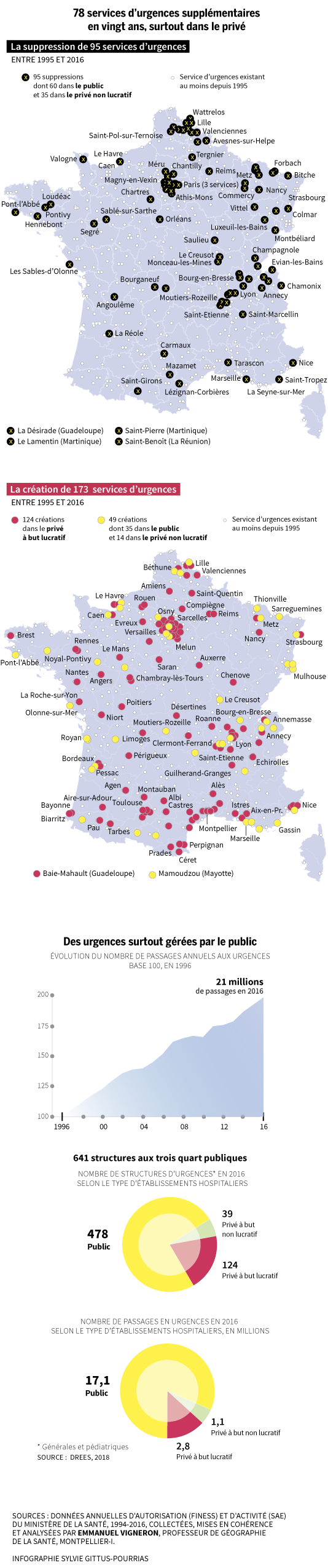 Infographie Le Monde