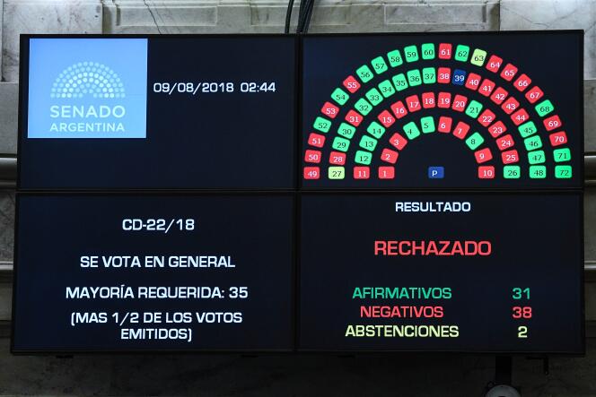 Le Sénat est plus conservateur que l’Assemblée, qui avait adopté le texte le 14 juin.