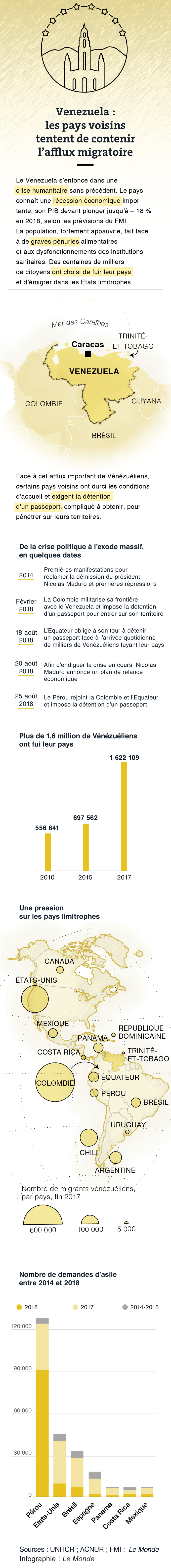 Venezuela Les Pays Voisins Tentent De Contenir L Afflux Migratoire
