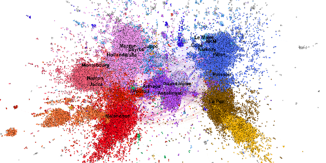 Intox, polarisation, risques de manipulation : les leçons de la présidentielle vue de Twitter
