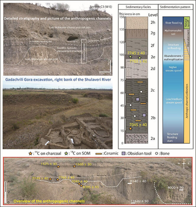 Le site, les canaux et la stratigraphie des infrastructures de gestion de l’eau néolithiques de Gadachrili Gora.