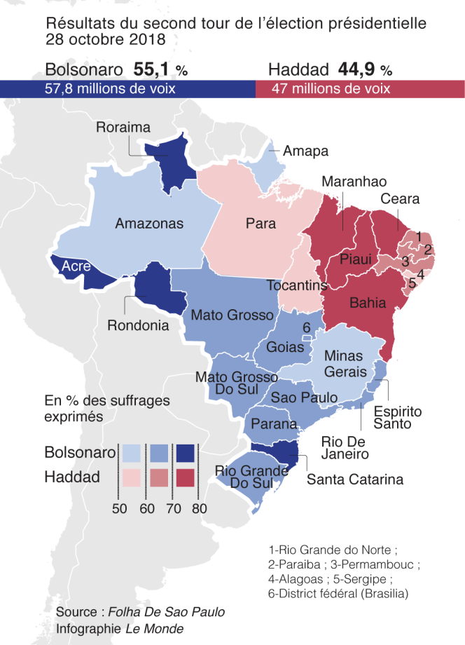 Résultats élection présidentielle Brésil Bolsonaro