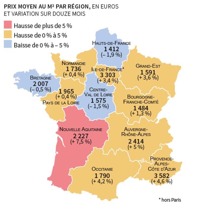ou investir dans l'immobilier en 2019 dans le monde