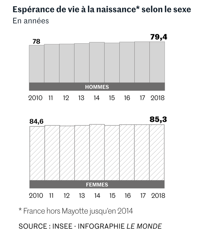 Le Nombre De Naissances Continue De Baisser En France Qui