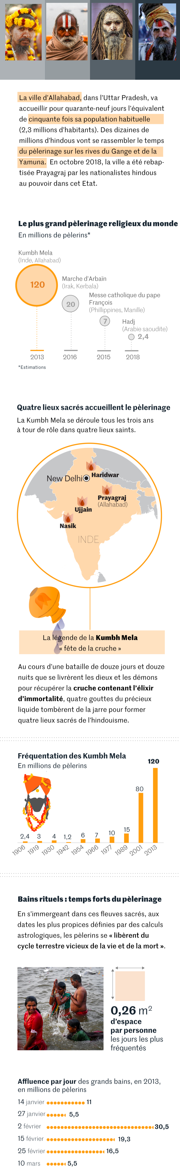 La Kumbh Mela, le plus grand pèlerinage du monde, s’ouvre en Inde (vidéo) By Jack35 B12e618_xUNAbniwhowax-SCrYSiodzr