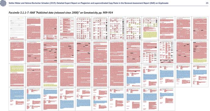 Le chapitre Â« GÃ©notoxicitÃ© Â» de lâ€™Ã©valuation du glyphosate par le BfR. Les passages surlignÃ©s en rouge sont plagiÃ©s depuis le dossier dâ€™homologation dÃ©posÃ© par les industriels, selon deux chercheurs.