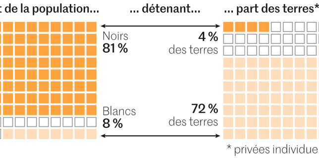 l’enjeu-crucial-des-terres-sud-africaines l’enjeu-crucial-des-terres-sud-africaines