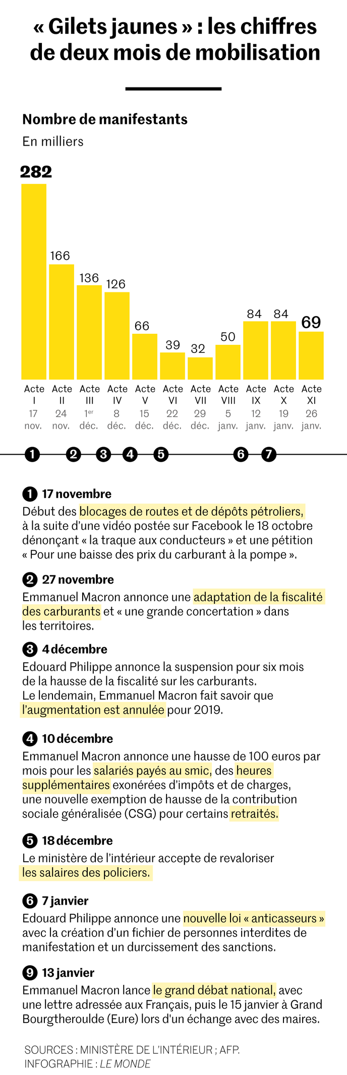 'GILETS JAUNES' Infos et commentaires, 17 janvier-15 mars 2019 Da6aba7_tM3mGMmyItD0__aXKX0T_JxK