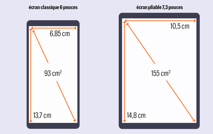 Taille cran 14 Pouces En Cm Partager Taille Bonne
