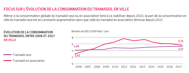 Tramadol prix marche noir