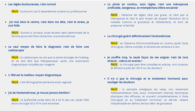 Règles douloureuses et Endométriose