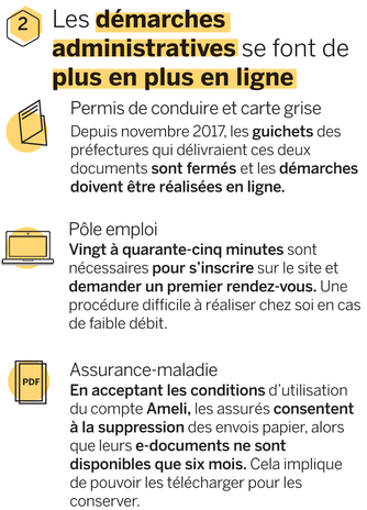 NUMÉRIQUE. En vacances, jamais sans internet