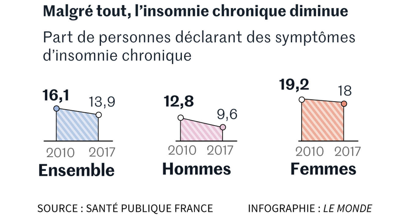 A Partir De Combien De Moyenne On Redouble