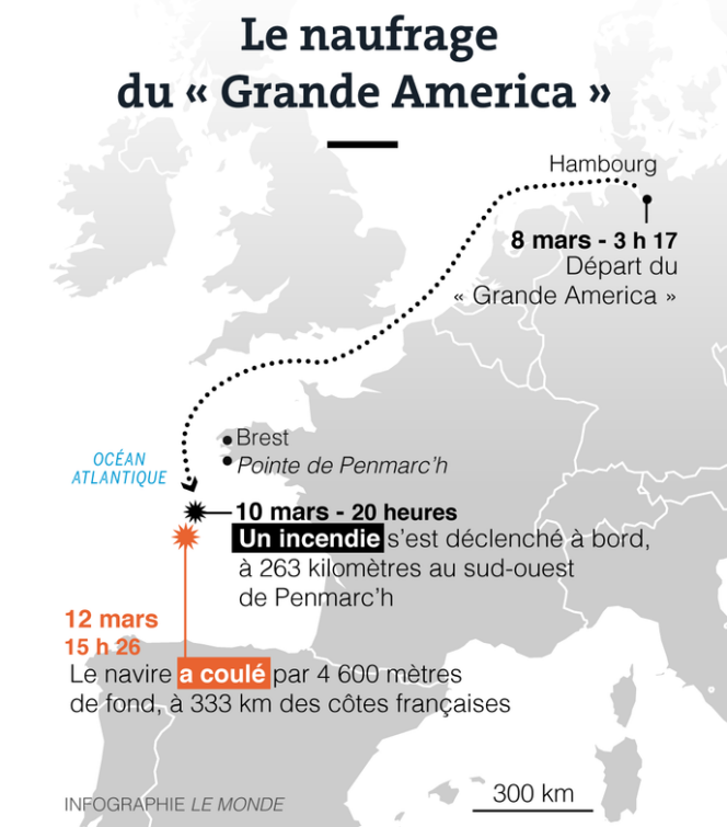 Le « Grande-America » a coulé à 333 kilomètres des côtes françaises.