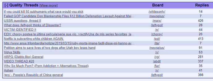 Des fils de discussion populaires, ce 18 mars, sur 8chan.