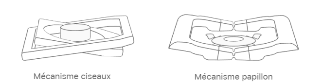 Le mécanisme papillon (à droite) des claviers de Macbook est assez différent du mécanisme à ciseaux (à gauche) qu’on rencontre sur beaucoup de claviers d’ordinateurs portables.