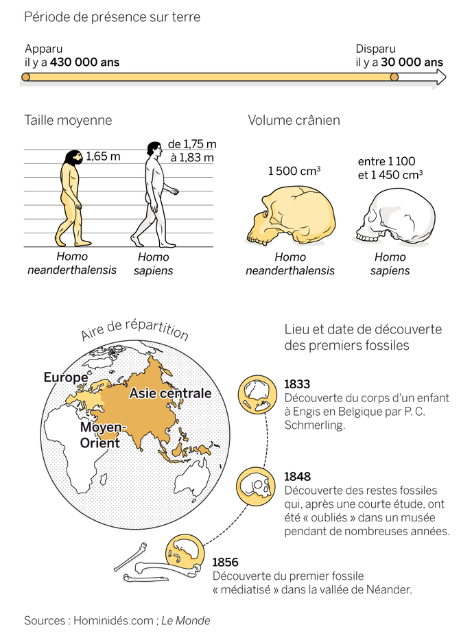 Combien d’années de datation avant l’engagement