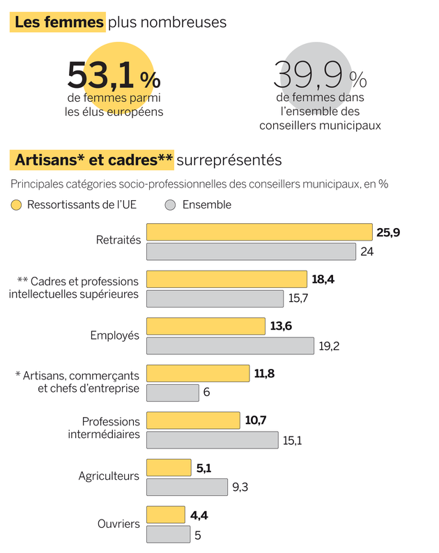 Les Conseils Municipaux Creusets De L Integration Europeenne