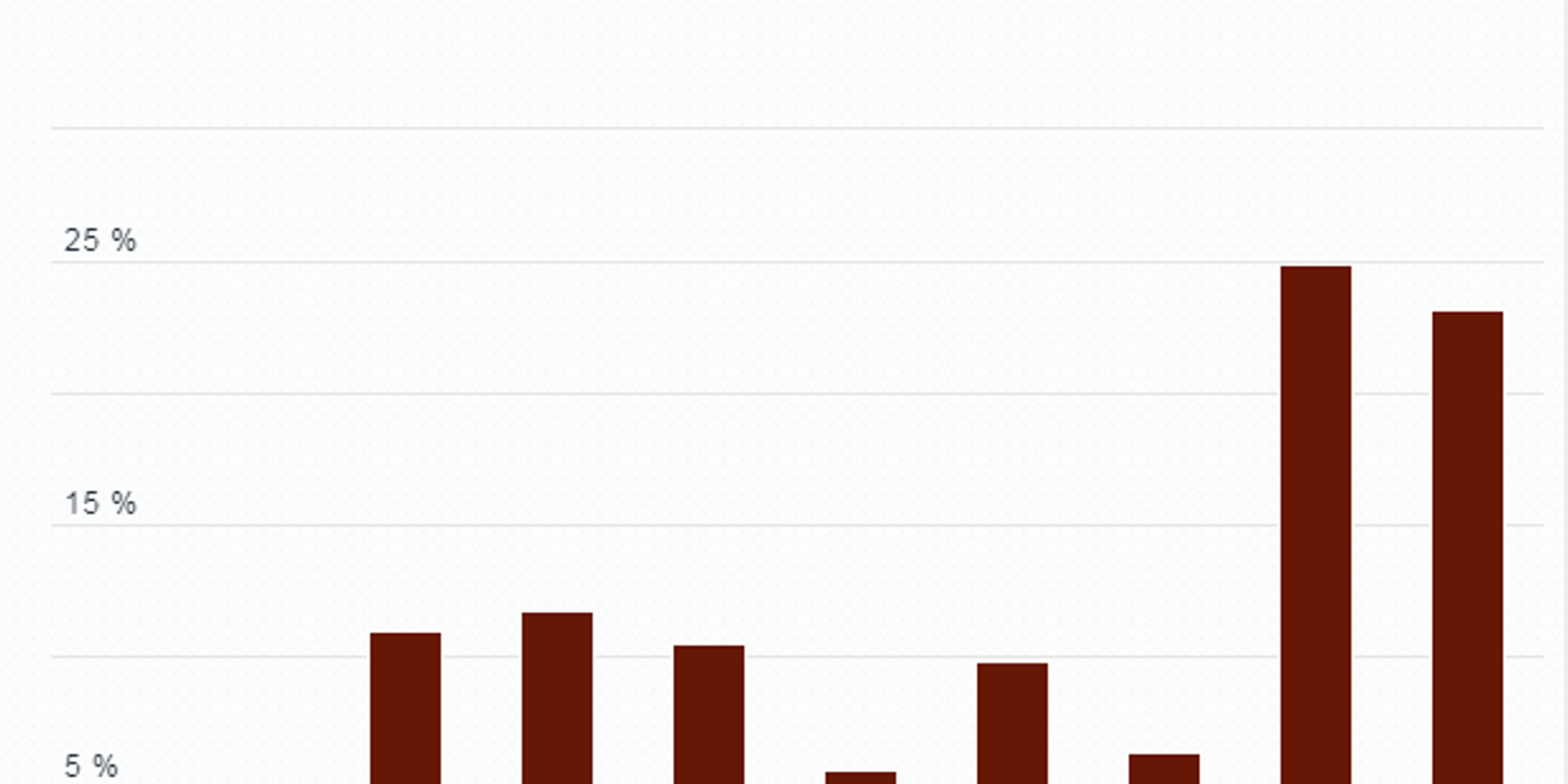 Elections européennes 2019 le RN arrive en tête, mais ne réédite pas