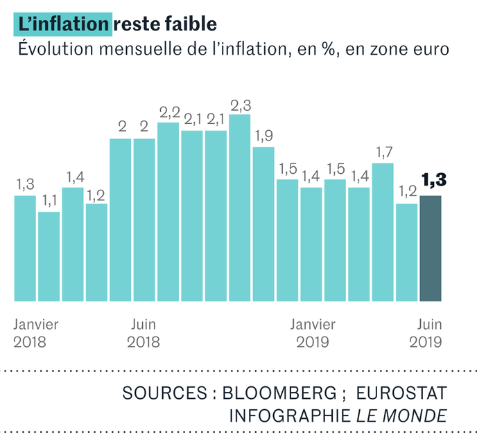 Leurope Et Les Etats Unis Senfoncent Dans Lère Des Taux Bas - 