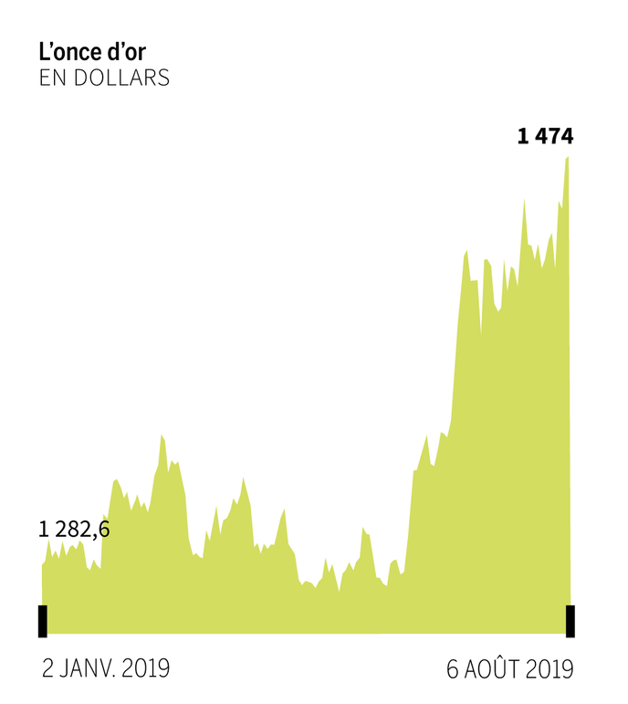 Raw materials under pressure from Sino-US trade war