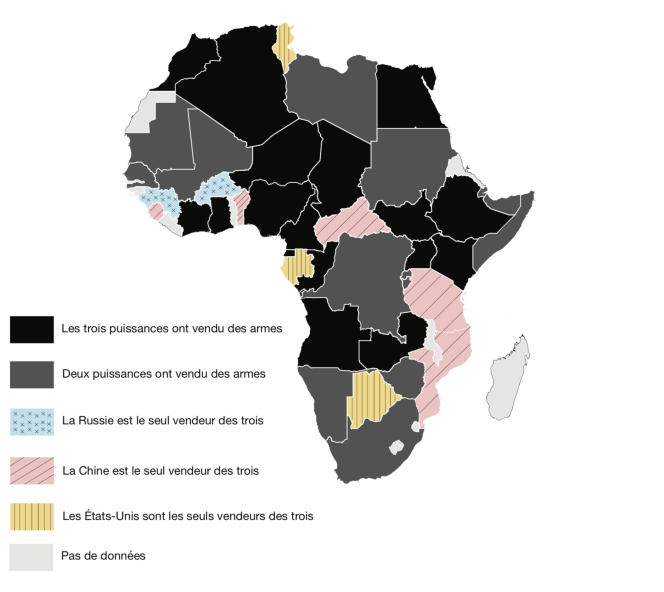 Les ventes d’armes lourdes aux pays africains : comparatif Russie, Chine, Etats-Unis.