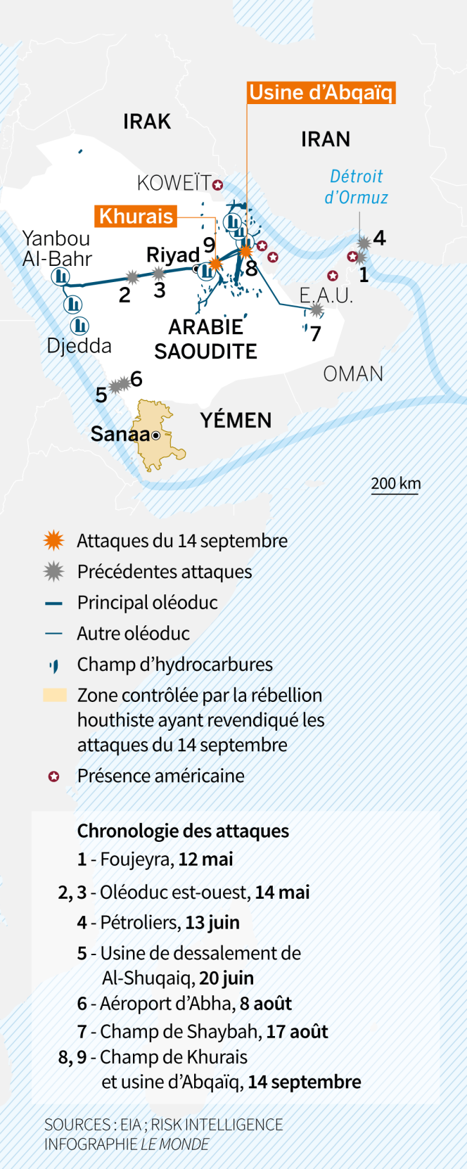 Arabie saoudite - Carte - infographie - attaque - pétrole - Yémen