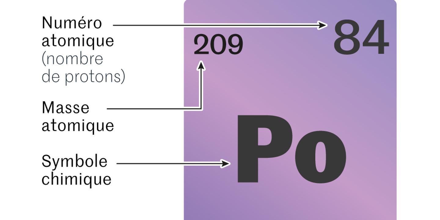 Polonium 204 Effets Sur La Santé Le polonium, à prendre avec des pincettes