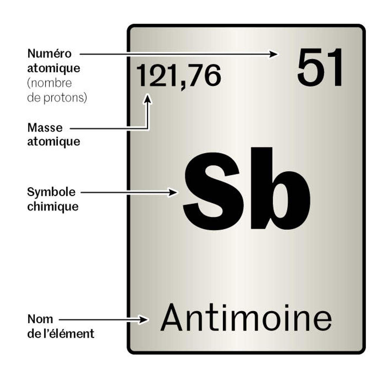 L’antimoine, le poison qui soigne