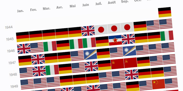 Le monde vu par « Le Monde » : quels pays ont fait la « une » depuis 1944 ?