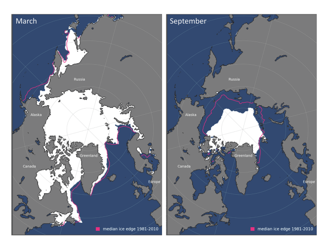 Etendue de la banquise arctique en mars 2019, à son maximal annuel (à gauche), et en septembre 2019, à son mimimal annuel (à droite). La ligne rouge indique la valeur médiane pour la période de référence 1981-2010.