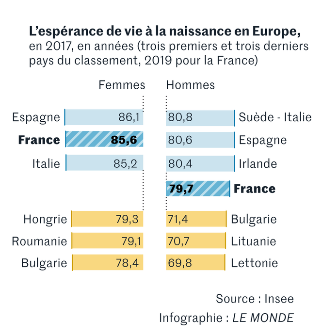 La Baisse Des Naissances Marque Le Pas En France