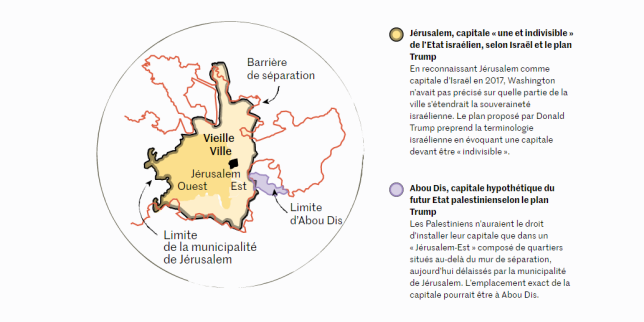 L'« Etat » palestinien selon le plan Trump
