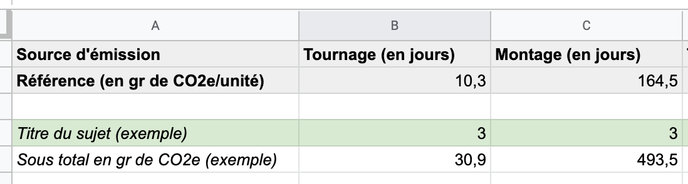 Les lignes sur les émissions liées au tournage et au montage vidéo.