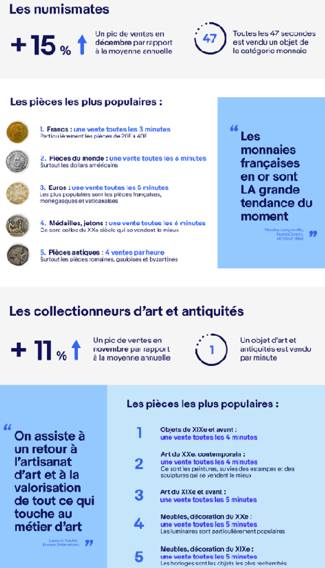 la collection se porte bien selon ebay