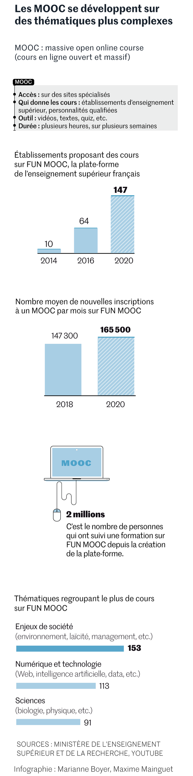"La bataille de l’apprentissage 2.0 : les tutos font la nique aux MOOC"