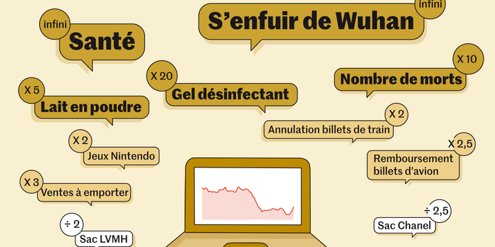 Coronavirus Le Mois Ou L Economie Chinoise S Est Arretee