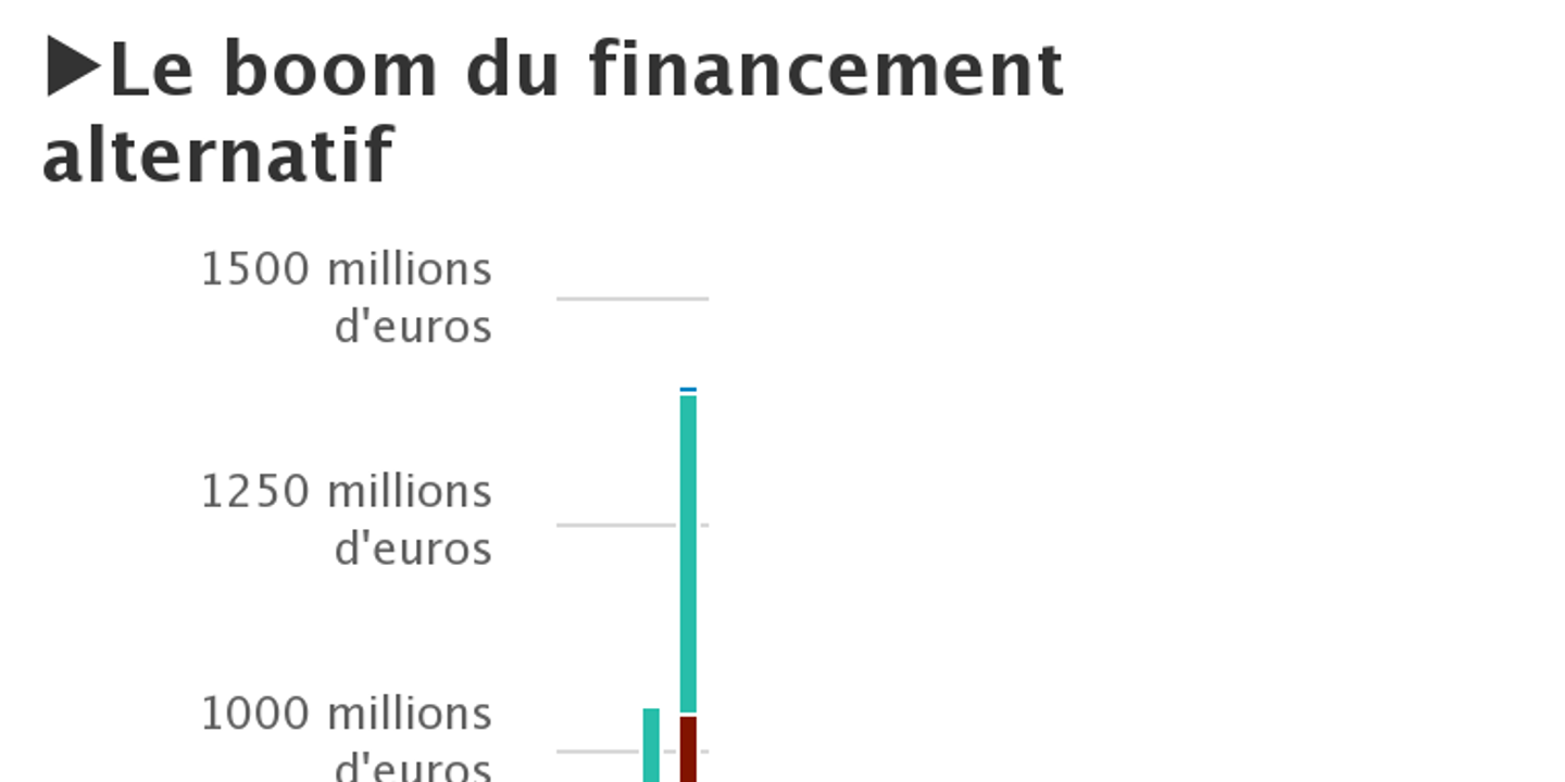 Le Financement Participatif Seduit De Plus En Plus De Francais Le Financement Participatif Seduit De Plus En Plus De Francais