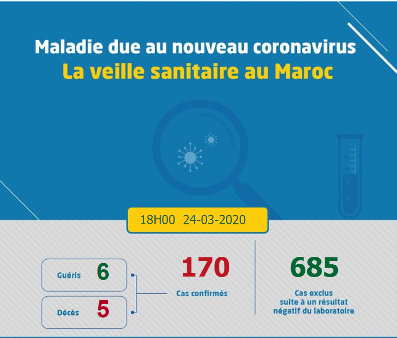 Había seis curacións en total de Marruecos, e estes son Anteriormente que a compra do stock de cloroquina.