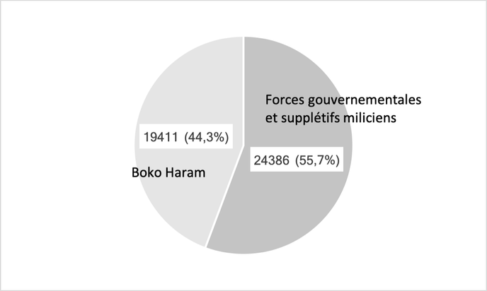 Graphic produced by Elodie Barbe with the help of Andrainolo Ravalihasy from the Population and Development Center (Ceped) at Paris-Descartes University.