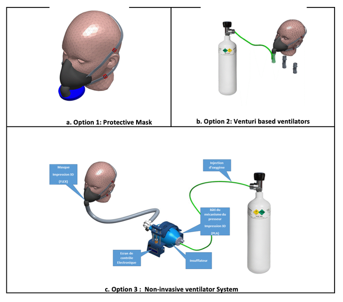 Schéma des trois options du ventilateur non invasif (VNI) dont le logiciel de fabrication en impression 3D doit être disponible en accès libre sur Internet à partir du 4 mai 2020. Le prototype, en cours de test, a été développé par les ingénieurs et les médecins du réseau panafricain Honoris United Universities de Tunis et de l’Université de Lorraine, à Metz.
