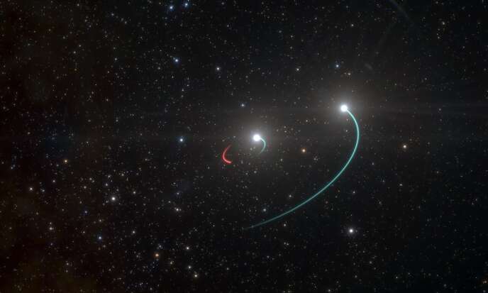 Vue d’artiste du système triple HR 6819. A droite, une étoile tourne autour d’un système binaire interne composé d’une étoile et d’un trou noir (invisible mais situé au bout de la « trajectoire » rouge).