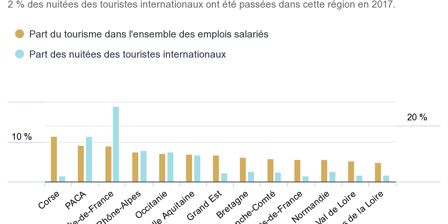 Trois graphiques pour comprendre la magnitude de la crise du tourisme à venir