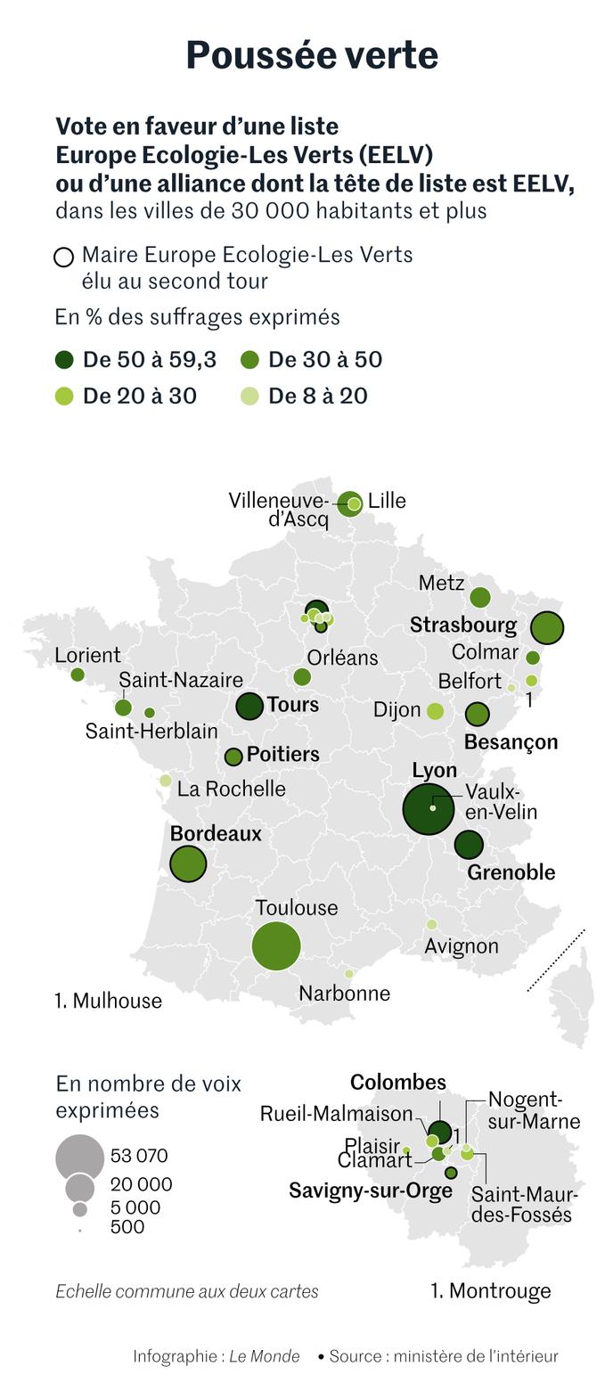 Les scores des listes écologistes au second tour des élections municipales 2020