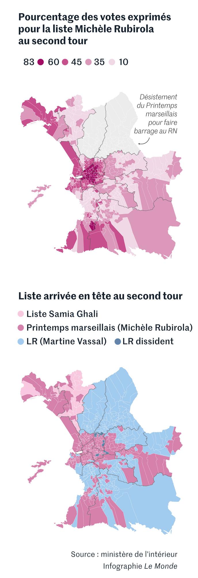 Résultats du second tour des élections municipales 2020 à Marseille.