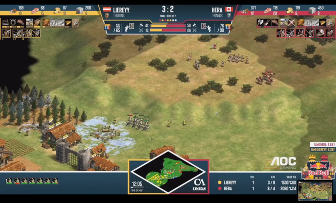 Le 23 août 2020, la finale du tournoi d’« Age of Empires II », Red Bull Wololo 2, opposait deux des meilleurs joueurs du monde, le joueur canadien Hamzah « Héra » El Baher et le joueur autrichien Kai « Liereyy » Kallinger.