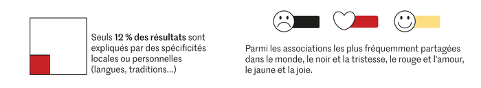 Rouge Vert Bleu Comment Sont Percues Les Couleurs A Travers Le Monde