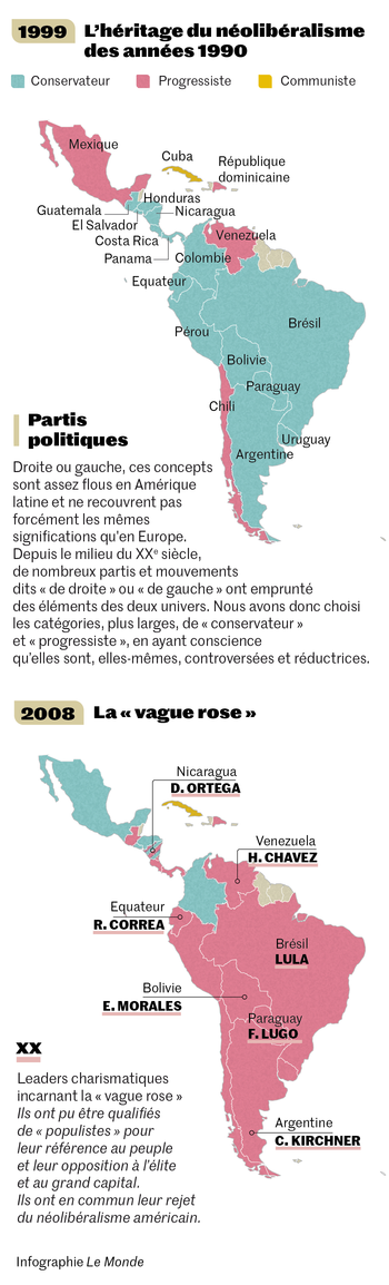 Virage A Droite En Amerique Latine